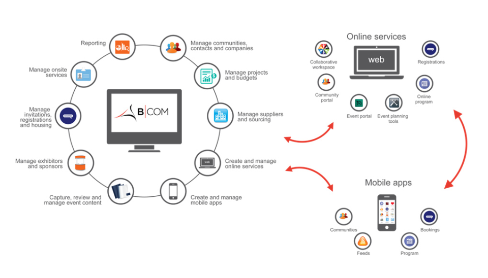 screenshot of B-Com Event Technologies